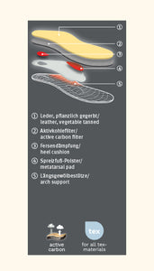 Pedag Viva Comfort foot support